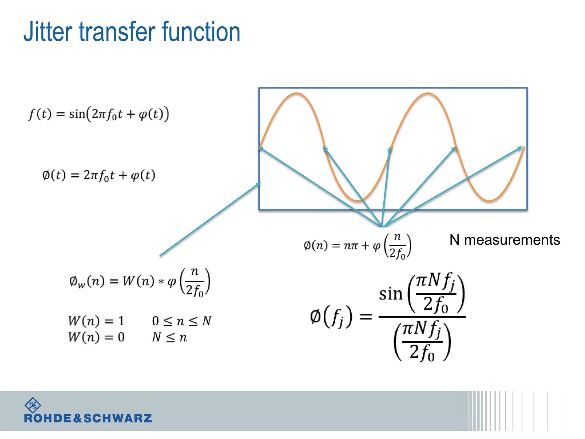 Jitter transfer function

N measurements

 