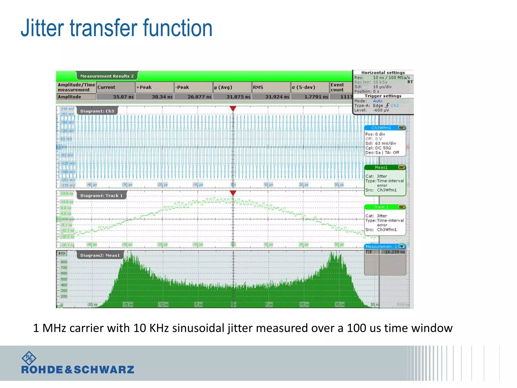 Jitter transfer function

1 MHz carrier with 10 KHz sinusoidal jitter measured over a 100 us time window

 