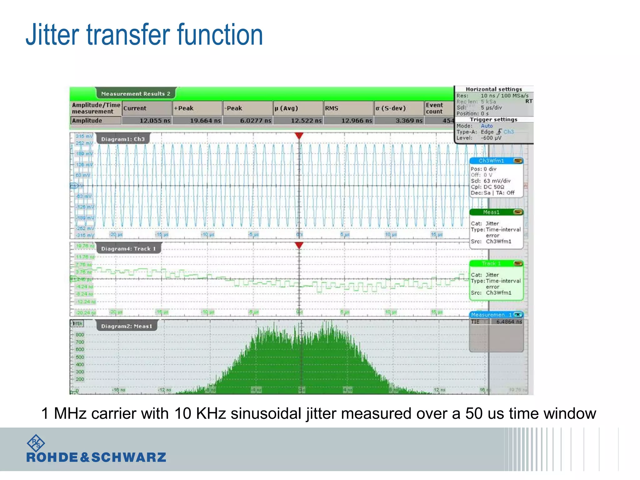 Jitter transfer function

1 MHz carrier with 10 KHz sinusoidal jitter measured over a 50 us time window

 