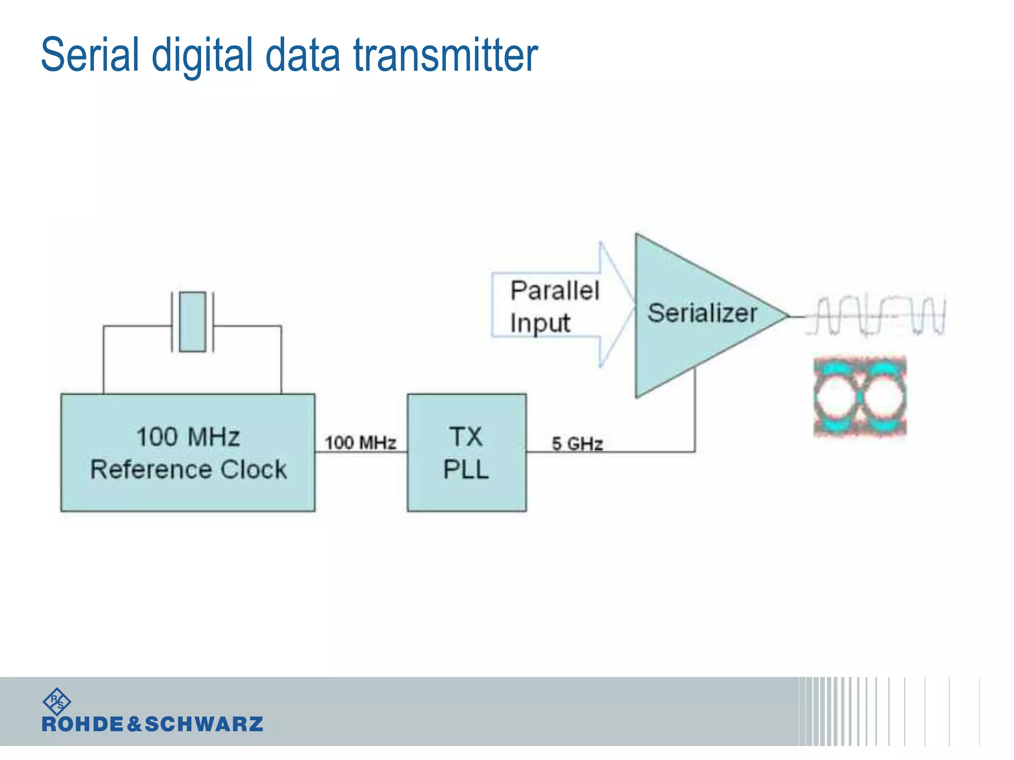 Serial digital data transmitter

 