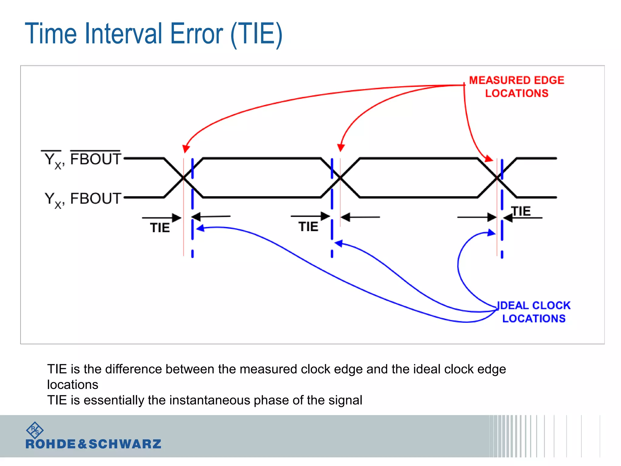 Time Interval Error (TIE)

TIE is the difference between the measured clock edge and the ideal clock edge
locations
TIE is essentially the instantaneous phase of the signal

 