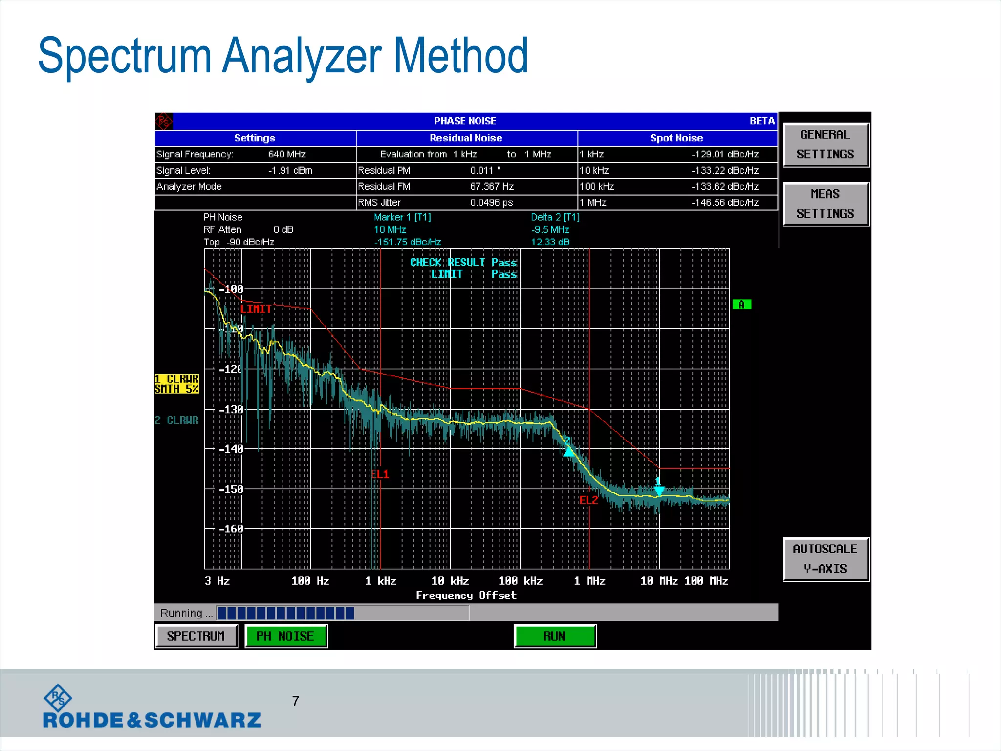Spectrum Analyzer Method

7

 