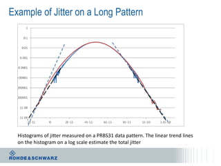 Jitter Pri Example Real-Time Jitter Measurements | PDF