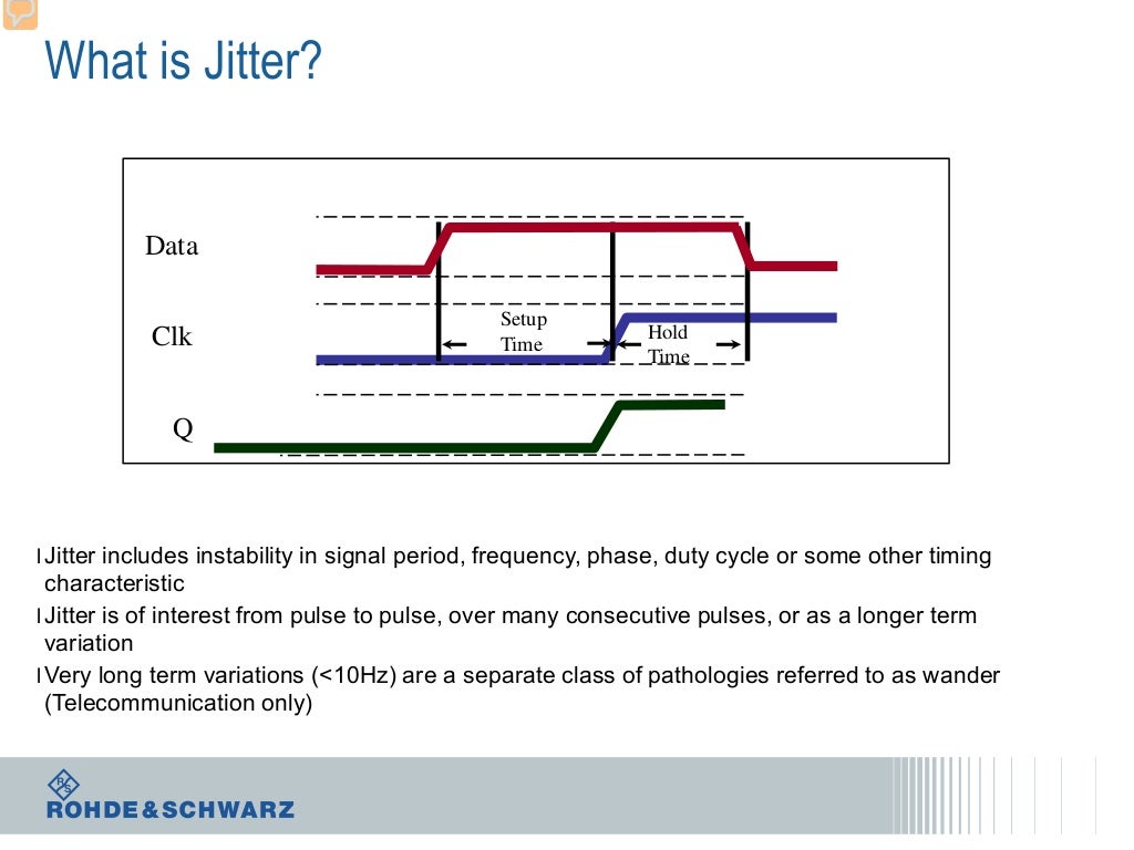 RealTime Jitter Measurements