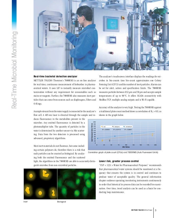 Continuous OnLine Microbial Monitoring of Pharmaceutical Waters