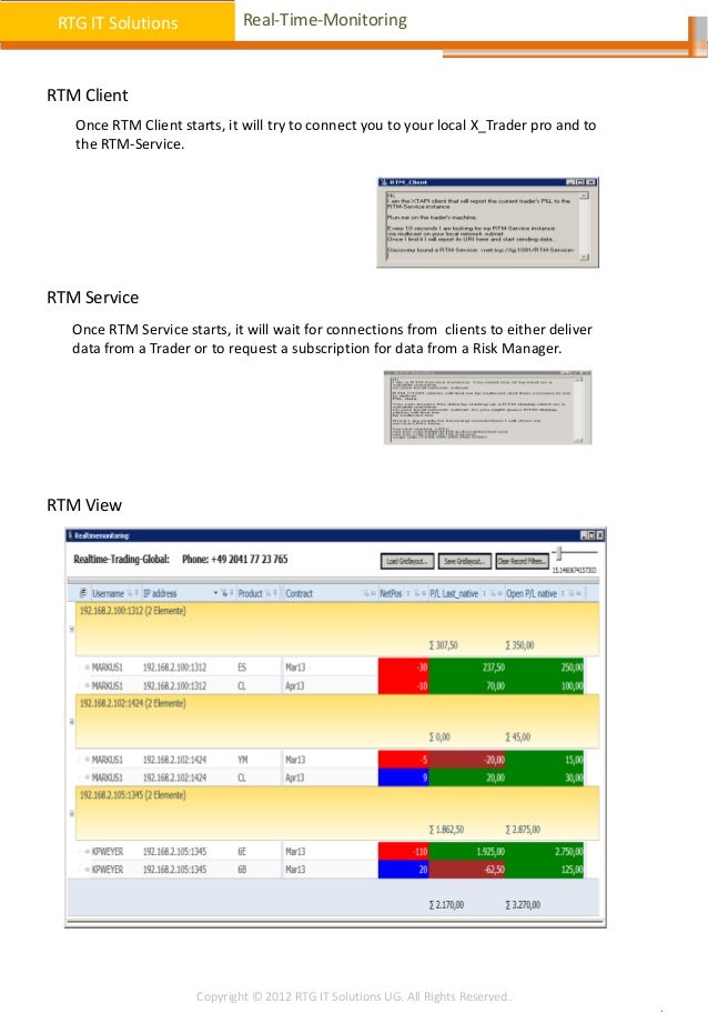 Real time-monitoring