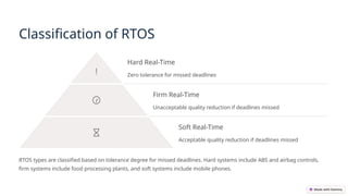 Classification of RTOS
Hard Real-Time
Zero tolerance for missed deadlines
Firm Real-Time
Unacceptable quality reduction if deadlines missed
Soft Real-Time
Acceptable quality reduction if deadlines missed
RTOS types are classified based on tolerance degree for missed deadlines. Hard systems include ABS and airbag controls,
firm systems include food processing plants, and soft systems include mobile phones.
 
