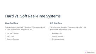 Hard vs. Soft Real-Time Systems
Hard Real-Time
Strictly monitors each task's deadlines. Preemption period
is a few microseconds. Response at t=0.
• Air Bag Controls
• ABS, EBD
• Drones, Robotics
Soft Real-Time
Can miss some deadlines. Preemption period is a few
milliseconds. Response at t=0+.
• Mobile phones
• Digital cameras
• Orchestra robots
 