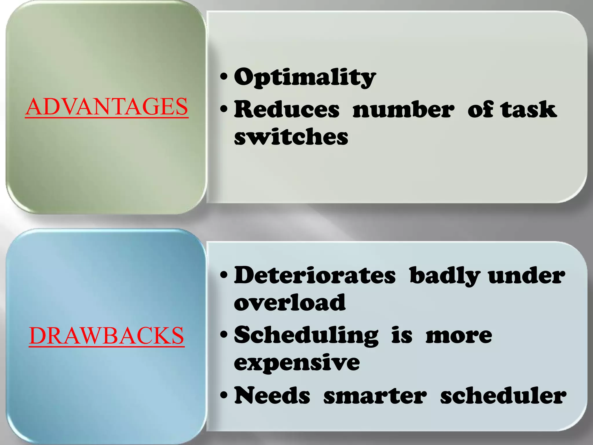 •Optimality
ADVANTAGES   •Reduces number of task
              switches




             •Deteriorates badly under
              overload
DRAWBACKS    •Scheduling is more
              expensive
             •Needs smarter scheduler
 