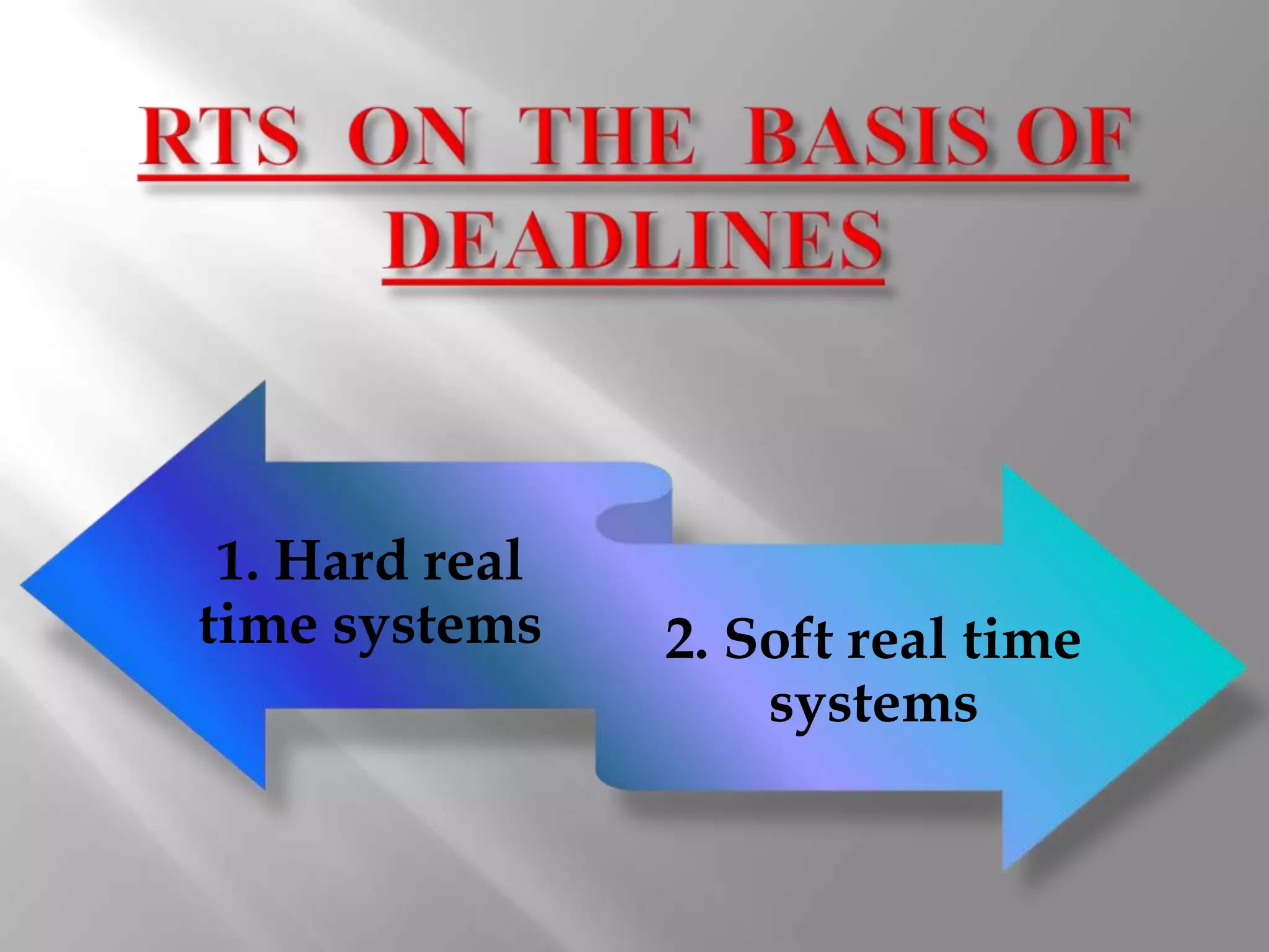 1. Hard real
time systems    2. Soft real time
                    systems
 