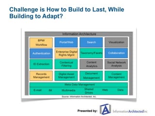 Challenge is How to Build to Last, While
Building to Adapt?




                  Source: Information Architected, Inc.


...