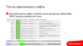 Тесты критичного софта
Для критичного софта: считаем число процессов, объем RSS,
%CPU, process system/user time
 