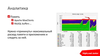 Аналитика
Память
Apache MaxClients
MySQL buffers …
Нужно «прикинуть» максимальный
расход памяти в приложениях и
следить за ней.
 