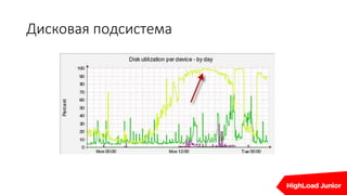 Дисковая подсистема
 