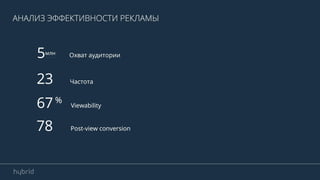Реализация стратегии Real time advertisement c использованием текстово-графических блоков