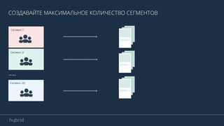 Реализация стратегии Real time advertisement c использованием текстово-графических блоков