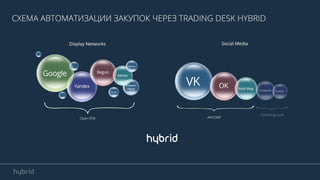 Реализация стратегии Real time advertisement c использованием текстово-графических блоков