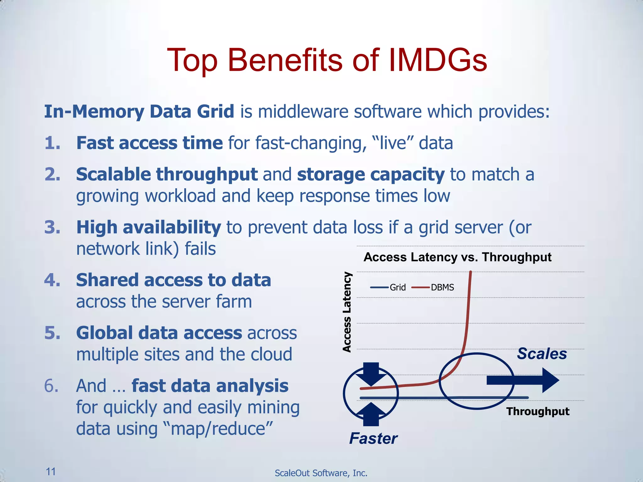 11 ScaleOut Software, Inc.
In-Memory Data Grid is middleware software which provides:
1. Fast access time for fast-changing, “live” data
2. Scalable throughput and storage capacity to match a
growing workload and keep response times low
3. High availability to prevent data loss if a grid server (or
network link) fails
4. Shared access to data
across the server farm
5. Global data access across
multiple sites and the cloud
6. And … fast data analysis
for quickly and easily mining
data using “map/reduce”
Top Benefits of IMDGs
AccessLatency
Throughput
Grid DBMS
Access Latency vs. Throughput
Faster
Scales
 