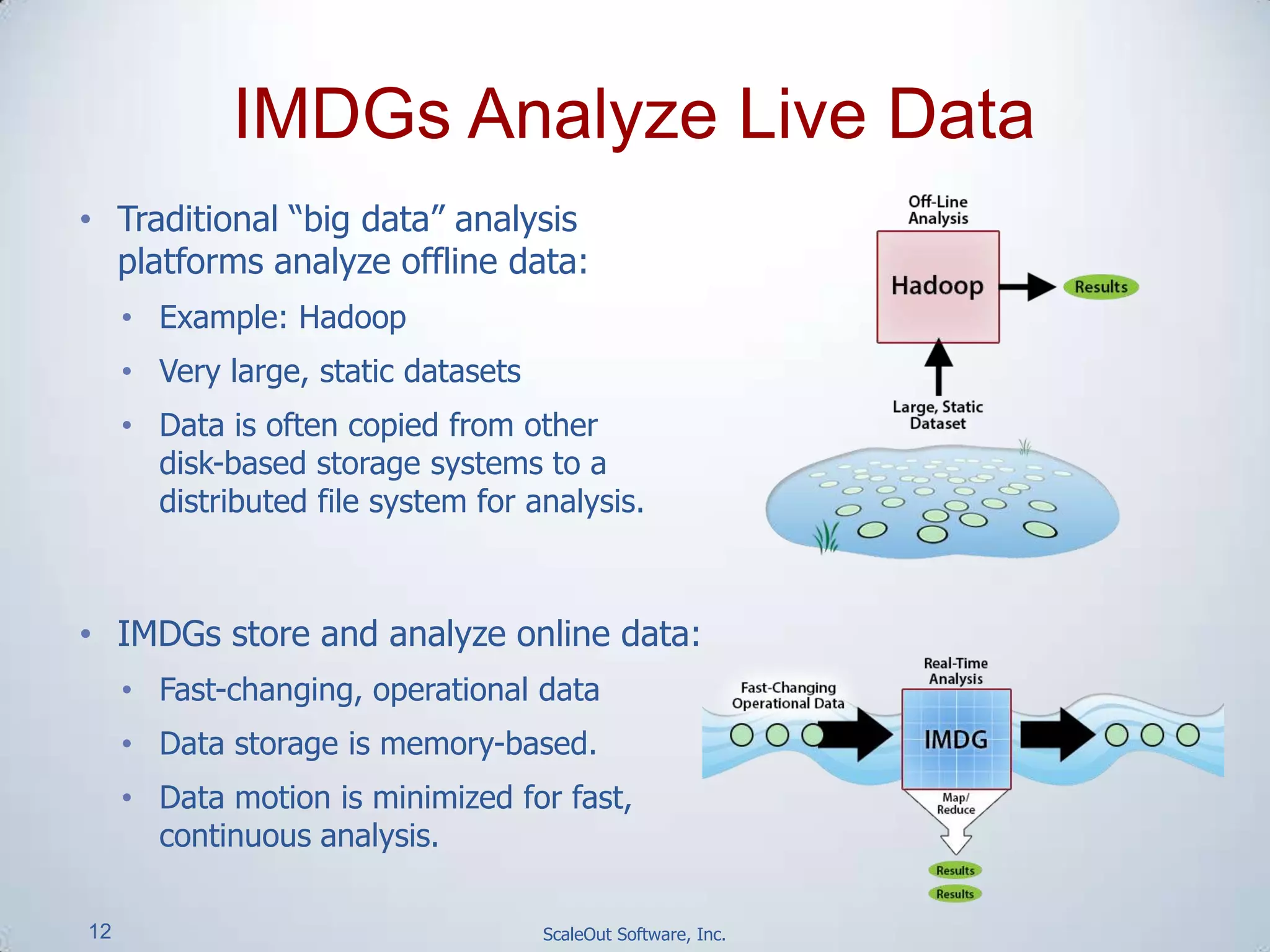 12 ScaleOut Software, Inc.
• Traditional “big data” analysis
platforms analyze offline data:
• Example: Hadoop
• Very large, static datasets
• Data is often copied from other
disk-based storage systems to a
distributed file system for analysis.
• IMDGs store and analyze online data:
• Fast-changing, operational data
• Data storage is memory-based.
• Data motion is minimized for fast,
continuous analysis.
IMDGs Analyze Live Data
 