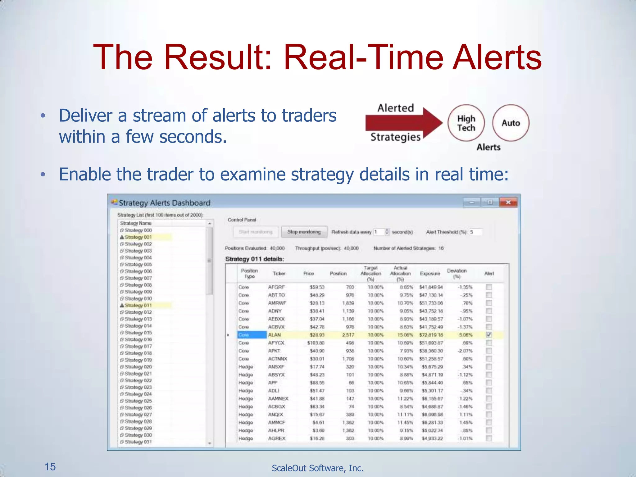 15 ScaleOut Software, Inc.
• Deliver a stream of alerts to traders
within a few seconds.
• Enable the trader to examine strategy details in real time:
The Result: Real-Time Alerts
 