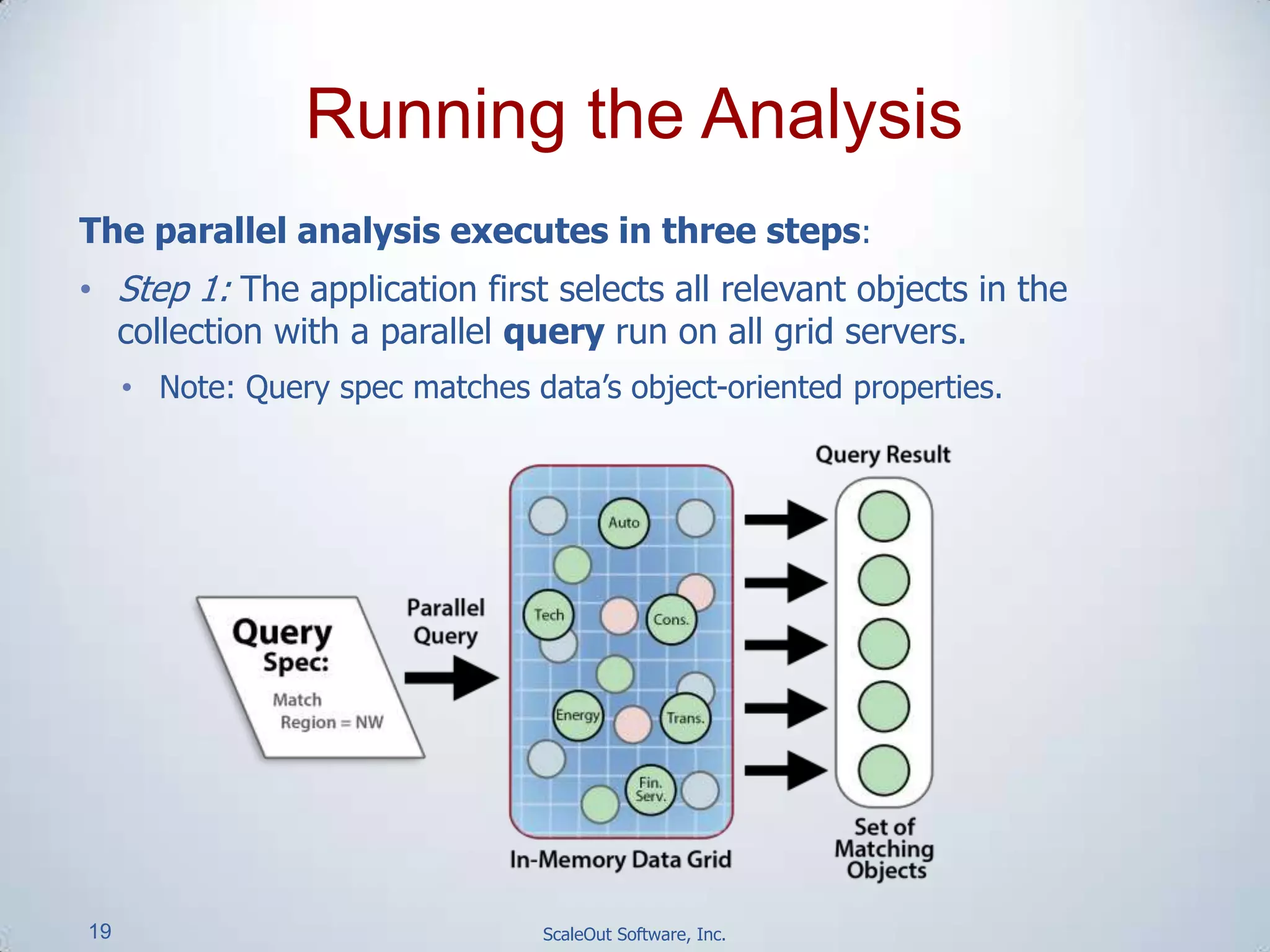 19 ScaleOut Software, Inc.
The parallel analysis executes in three steps:
• Step 1: The application first selects all relevant objects in the
collection with a parallel query run on all grid servers.
• Note: Query spec matches data’s object-oriented properties.
Running the Analysis
 