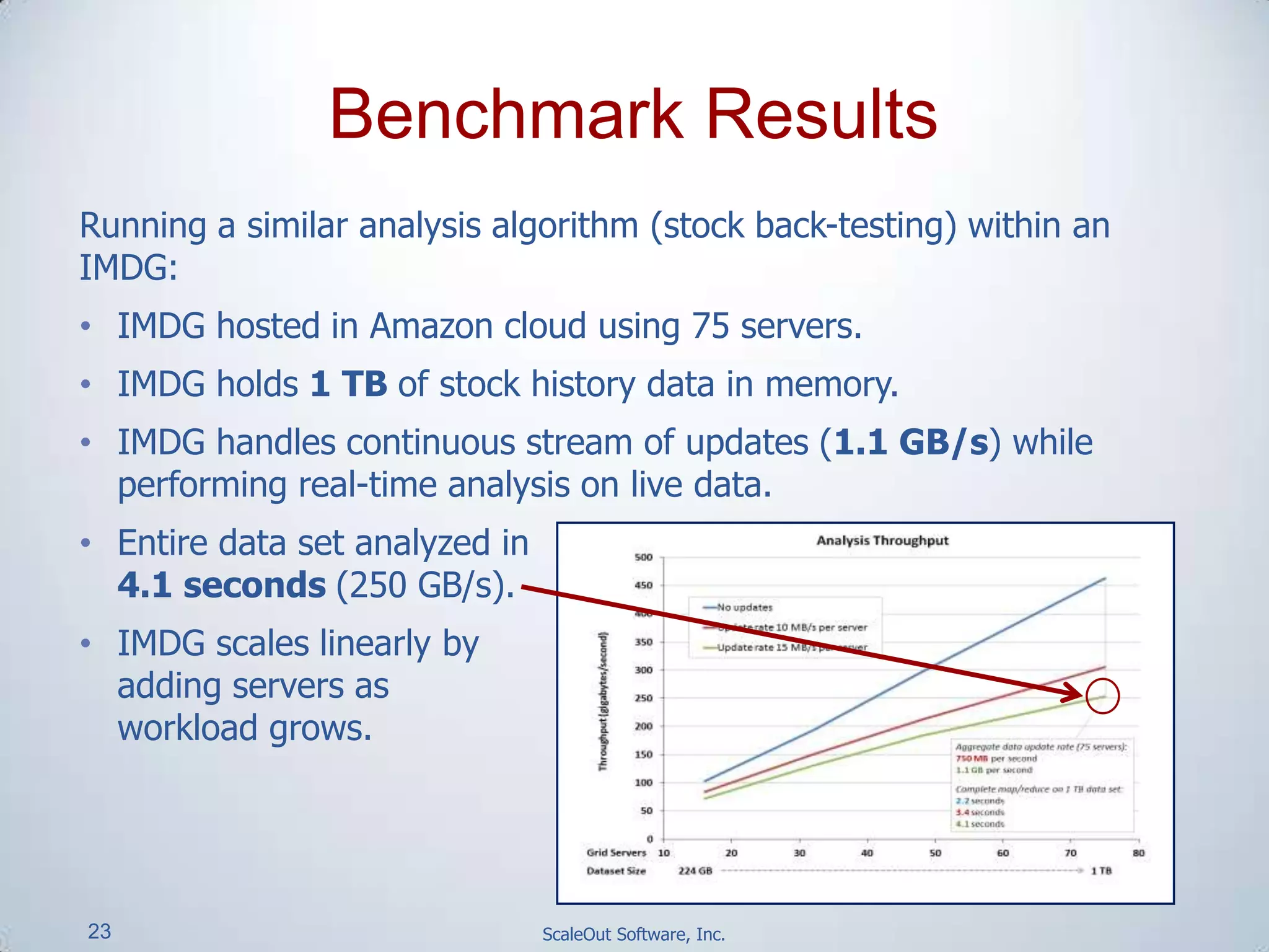 23 ScaleOut Software, Inc.
Running a similar analysis algorithm (stock back-testing) within an
IMDG:
• IMDG hosted in Amazon cloud using 75 servers.
• IMDG holds 1 TB of stock history data in memory.
• IMDG handles continuous stream of updates (1.1 GB/s) while
performing real-time analysis on live data.
• Entire data set analyzed in
4.1 seconds (250 GB/s).
• IMDG scales linearly by
adding servers as
workload grows.
Benchmark Results
 