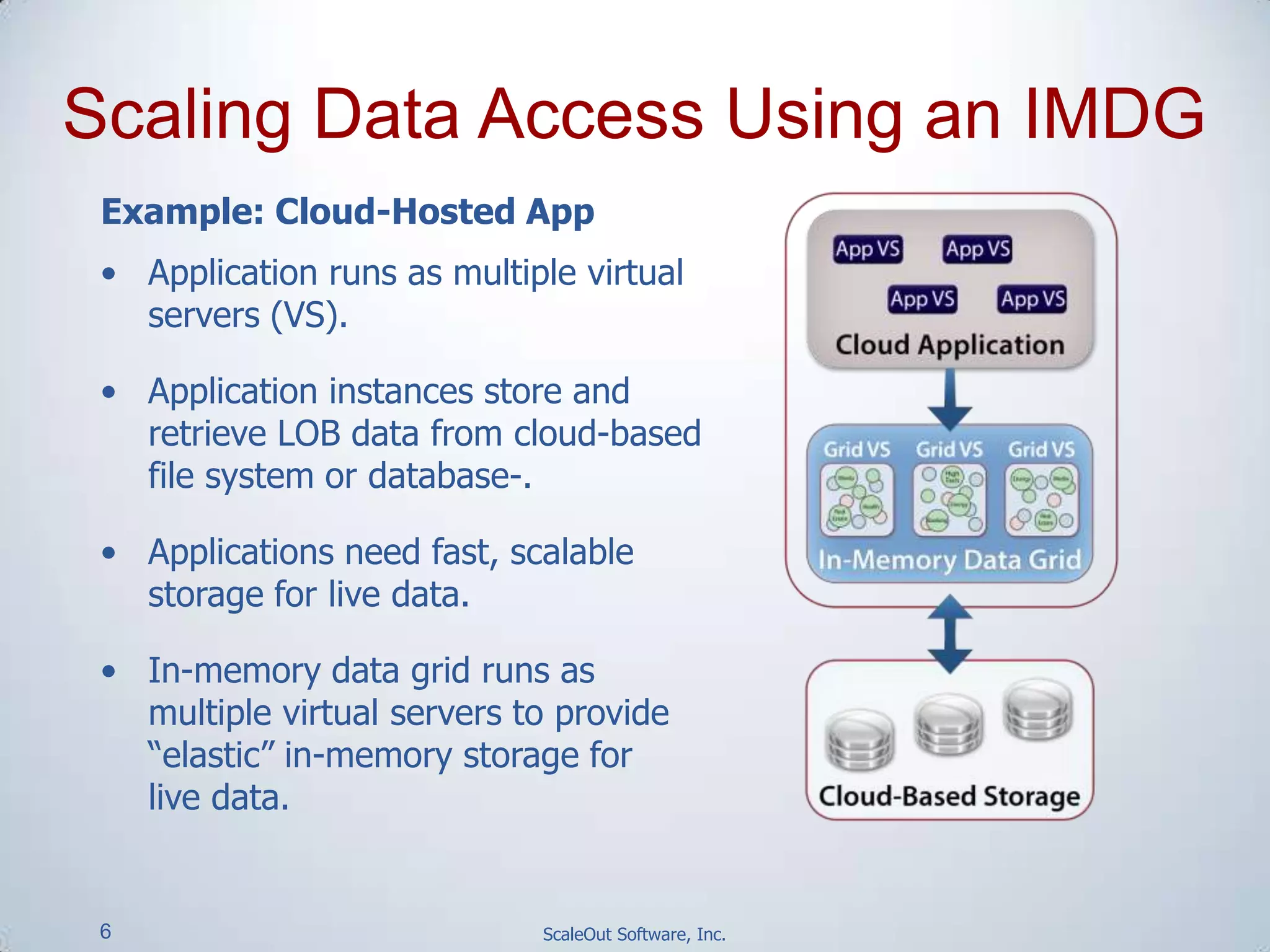 6 ScaleOut Software, Inc.
Scaling Data Access Using an IMDG
Example: Cloud-Hosted App
• Application runs as multiple virtual
servers (VS).
• Application instances store and
retrieve LOB data from cloud-based
file system or database-.
• Applications need fast, scalable
storage for live data.
• In-memory data grid runs as
multiple virtual servers to provide
“elastic” in-memory storage for
live data.
 