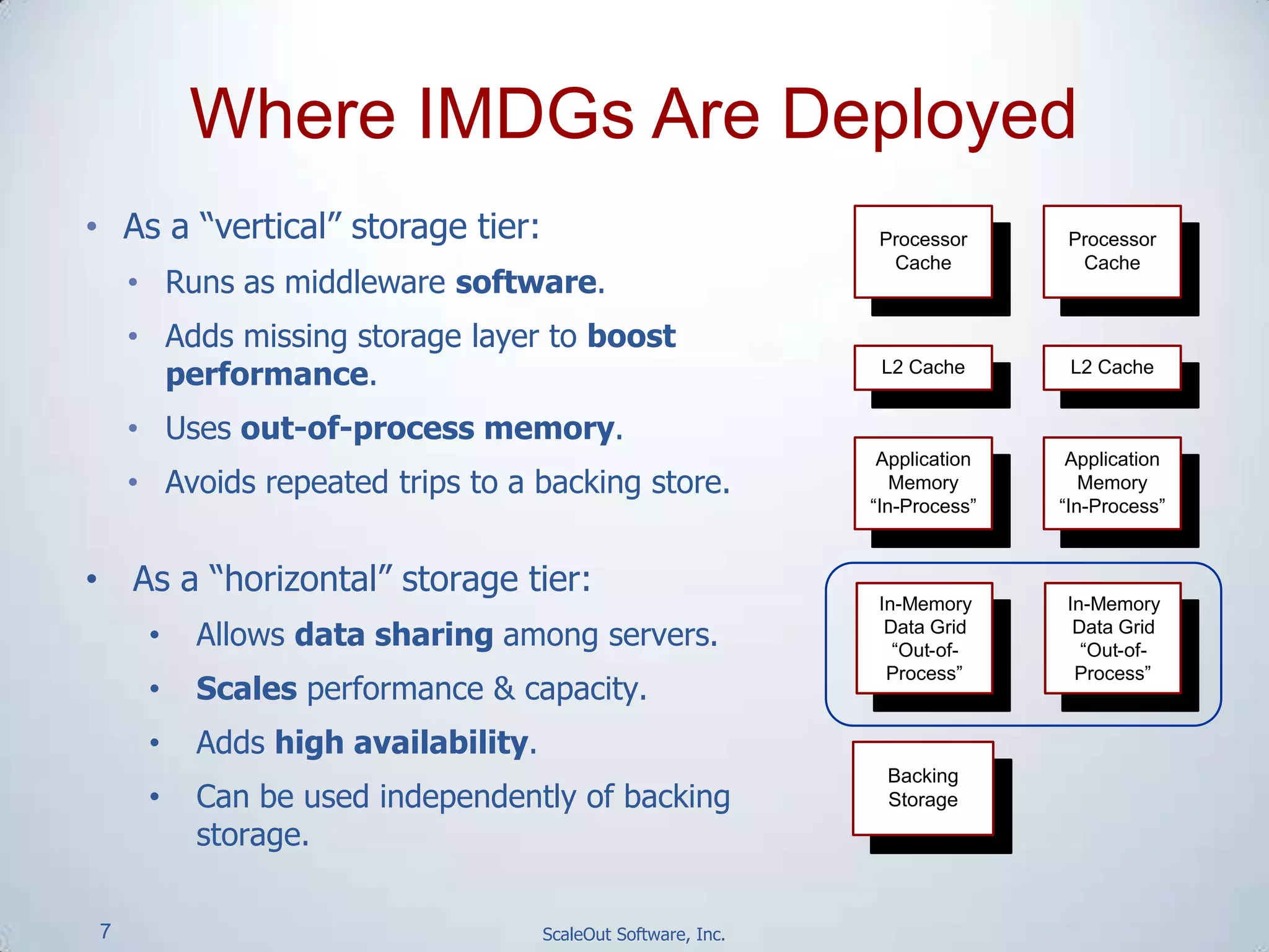 7 ScaleOut Software, Inc.
• As a “vertical” storage tier:
• Runs as middleware software.
• Adds missing storage layer to boost
performance.
• Uses out-of-process memory.
• Avoids repeated trips to a backing store.
Where IMDGs Are Deployed
Processor
Cache
Application
Memory
“In-Process”
L2 Cache
Processor
Cache
Application
Memory
“In-Process”
L2 Cache
Backing
Storage
• As a “horizontal” storage tier:
• Allows data sharing among servers.
• Scales performance & capacity.
• Adds high availability.
• Can be used independently of backing
storage.
In-Memory
Data Grid
“Out-of-
Process”
In-Memory
Data Grid
“Out-of-
Process”
 