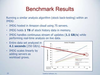 23 ScaleOut Software, Inc.
Running a similar analysis algorithm (stock back-testing) within an
IMDG:
• IMDG hosted in Amazon cloud using 75 servers.
• IMDG holds 1 TB of stock history data in memory.
• IMDG handles continuous stream of updates (1.1 GB/s) while
performing real-time analysis on live data.
• Entire data set analyzed in
4.1 seconds (250 GB/s).
• IMDG scales linearly by
adding servers as
workload grows.
Benchmark Results
 