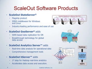 4 ScaleOut Software, Inc.
• ScaleOut StateServer®
• Flagship product
• IMDG middleware for Windows
and Linux
• Industry-leading performance and ease of use
• ScaleOut GeoServer® adds
• WAN based data replication for DR
• Breakthrough technology for global
data access
• ScaleOut Analytics Server™ adds
• Real-time data analysis for operational data
• Comprehensive management tools
• ScaleOut hServer™ adds
• 1st step for Hadoop real-time analytics
• Accelerates data access and execution.
ScaleOut Software Products
ScaleOut StateServer In-Memory Data Grid
Grid
Service
Grid
Service
Grid
Service
Grid
Service
 