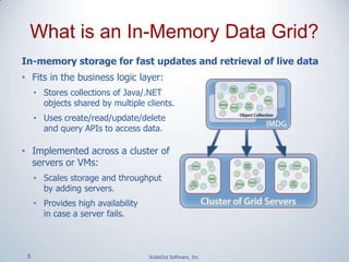 5 ScaleOut Software, Inc.
In-memory storage for fast updates and retrieval of live data
• Fits in the business logic layer:
• Stores collections of Java/.NET
objects shared by multiple clients.
• Uses create/read/update/delete
and query APIs to access data.
• Implemented across a cluster of
servers or VMs:
• Scales storage and throughput
by adding servers.
• Provides high availability
in case a server fails.
What is an In-Memory Data Grid?
 