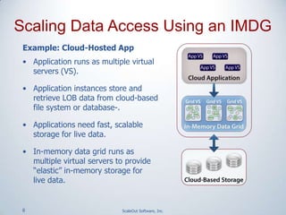 6 ScaleOut Software, Inc.
Scaling Data Access Using an IMDG
Example: Cloud-Hosted App
• Application runs as multiple virtual
servers (VS).
• Application instances store and
retrieve LOB data from cloud-based
file system or database-.
• Applications need fast, scalable
storage for live data.
• In-memory data grid runs as
multiple virtual servers to provide
“elastic” in-memory storage for
live data.
 