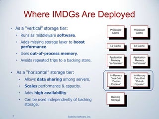 7 ScaleOut Software, Inc.
• As a “vertical” storage tier:
• Runs as middleware software.
• Adds missing storage layer to boost
performance.
• Uses out-of-process memory.
• Avoids repeated trips to a backing store.
Where IMDGs Are Deployed
Processor
Cache
Application
Memory
“In-Process”
L2 Cache
Processor
Cache
Application
Memory
“In-Process”
L2 Cache
Backing
Storage
• As a “horizontal” storage tier:
• Allows data sharing among servers.
• Scales performance & capacity.
• Adds high availability.
• Can be used independently of backing
storage.
In-Memory
Data Grid
“Out-of-
Process”
In-Memory
Data Grid
“Out-of-
Process”
 