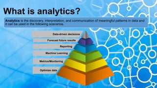 Real time analytics | PPTX