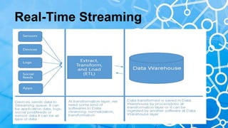 Real time analytics | PPTX