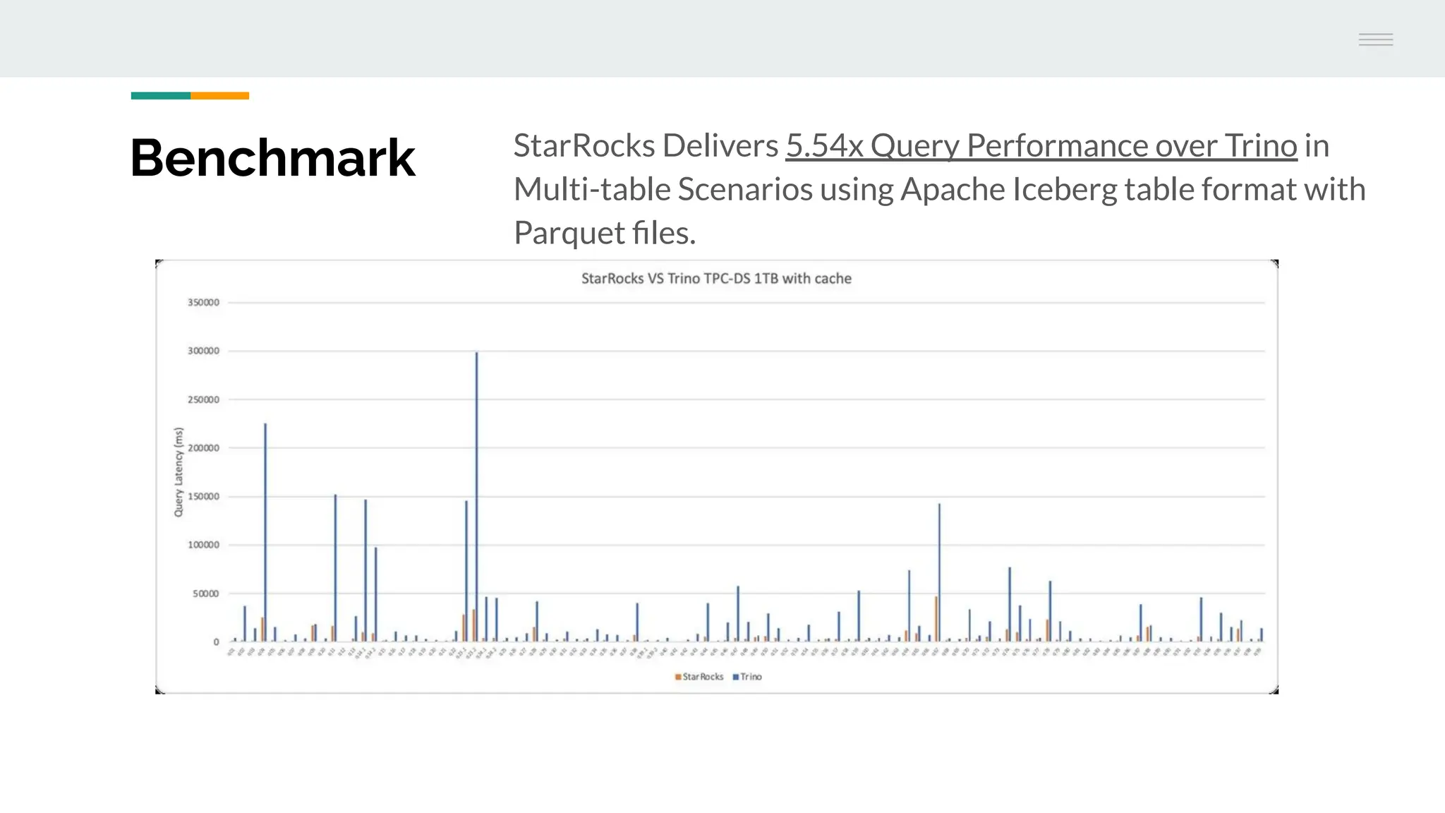 Benchmark StarRocks Delivers 5.54x Query Performance over Trino in
Multi-table Scenarios using Apache Iceberg table format with
Parquet ﬁles.
 