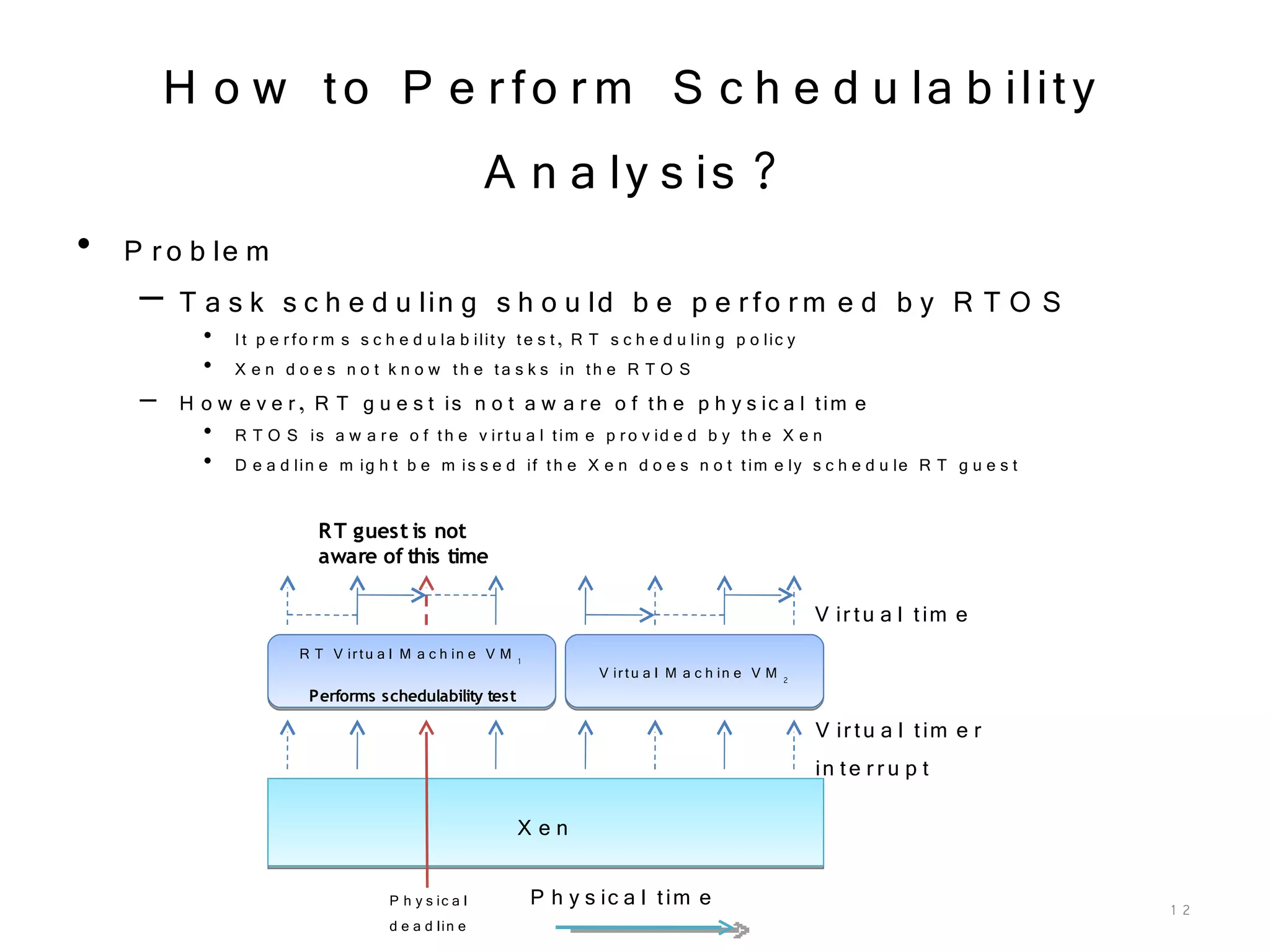 XS Oracle 2009 Real Time And Vmm
