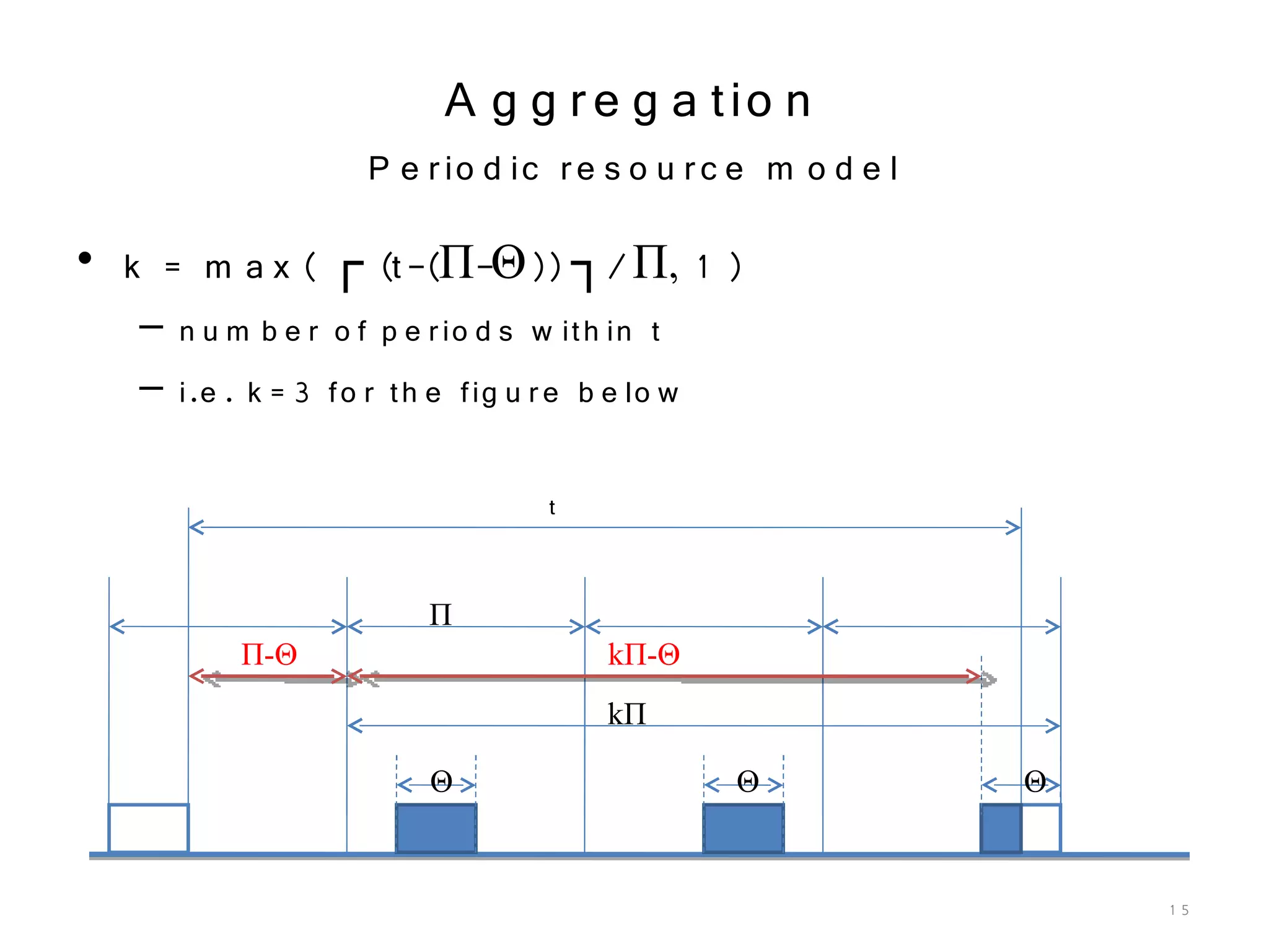 XS Oracle 2009 Real Time And Vmm