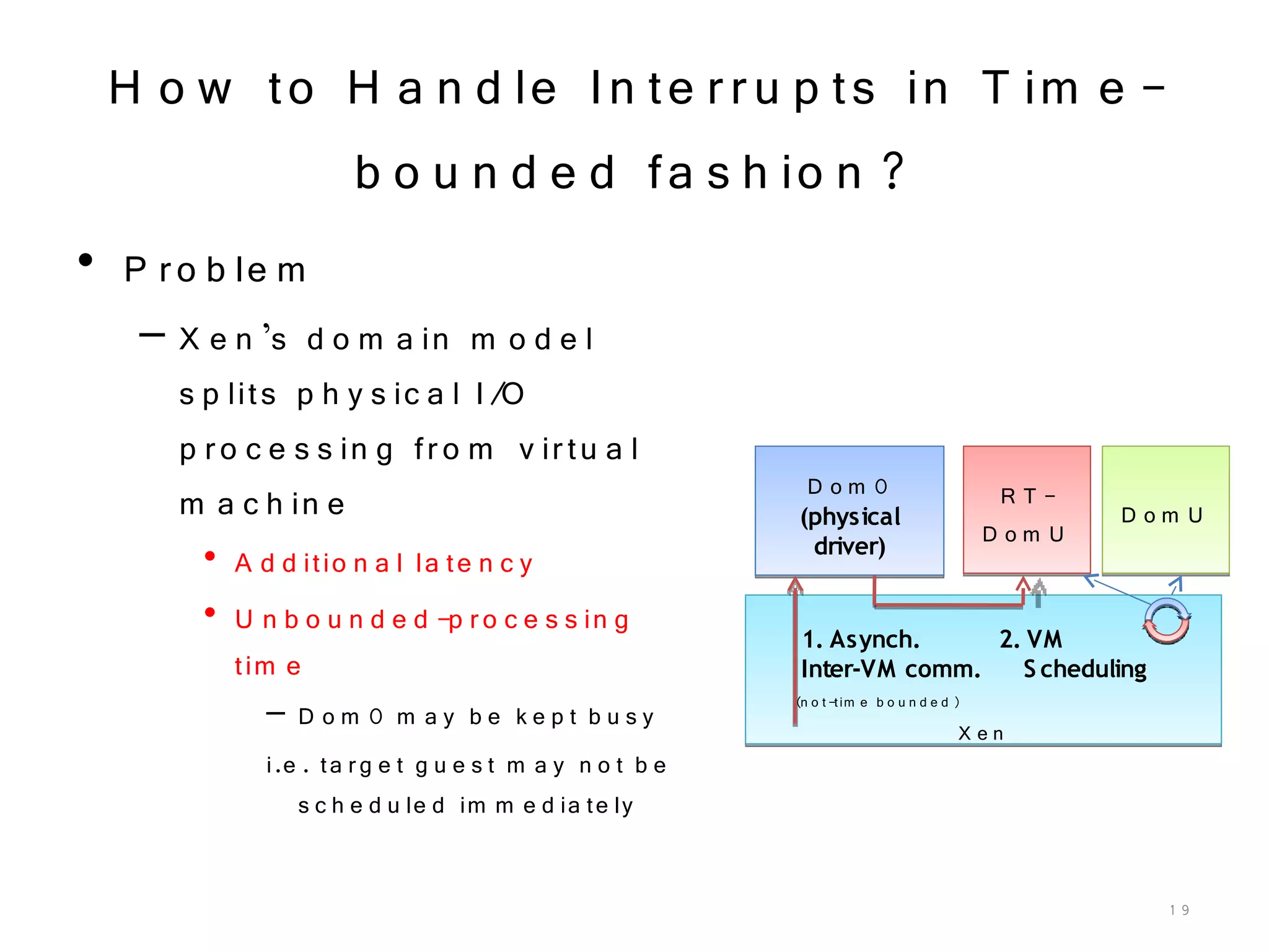 XS Oracle 2009 Real Time And Vmm