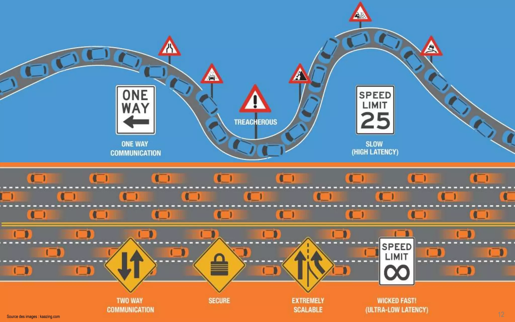 1/1
COMPATIBILITÉ NAVIGATEUR
11Real-Time applications avec la spécification Java (JSR 356) et le protocole WebSocket (RFC 6455)
+ http://caniuse.com
 