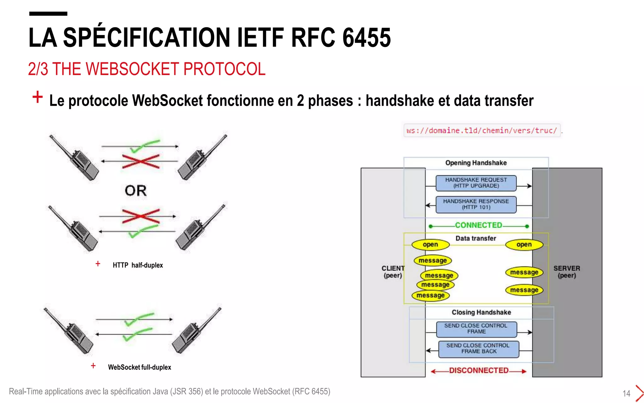 1/4 THE WEBSOCKET PROTOCOL
LA SPÉCIFICATION IETF RFC 6455
13
+ Le protocole WS permet l'échange de données entre un client et un serveur de manière
asynchrone, bidirectionnelle en mode full duplex utilisant une connections TCP
+ La spécification du protocole WebSocket est définie dans la RFC 6455, publiée en
décembre 2011 par Internet Engineering Task Force (IETF)
+ WS est :
+ basé sur 1 unique connexion TCP entre 2 peers
+ bi-directionnel : le client peut envoyer un message au serveur et le serveur peut envoyer
un message au client
+ full-duplex : le client peut envoyer plusieurs messages vers le serveur et le serveur vers le
client sans attendre de réponse l’un de l’autre
Real-Time applications avec la spécification Java (JSR 356) et le protocole WebSocket (RFC 6455)
 