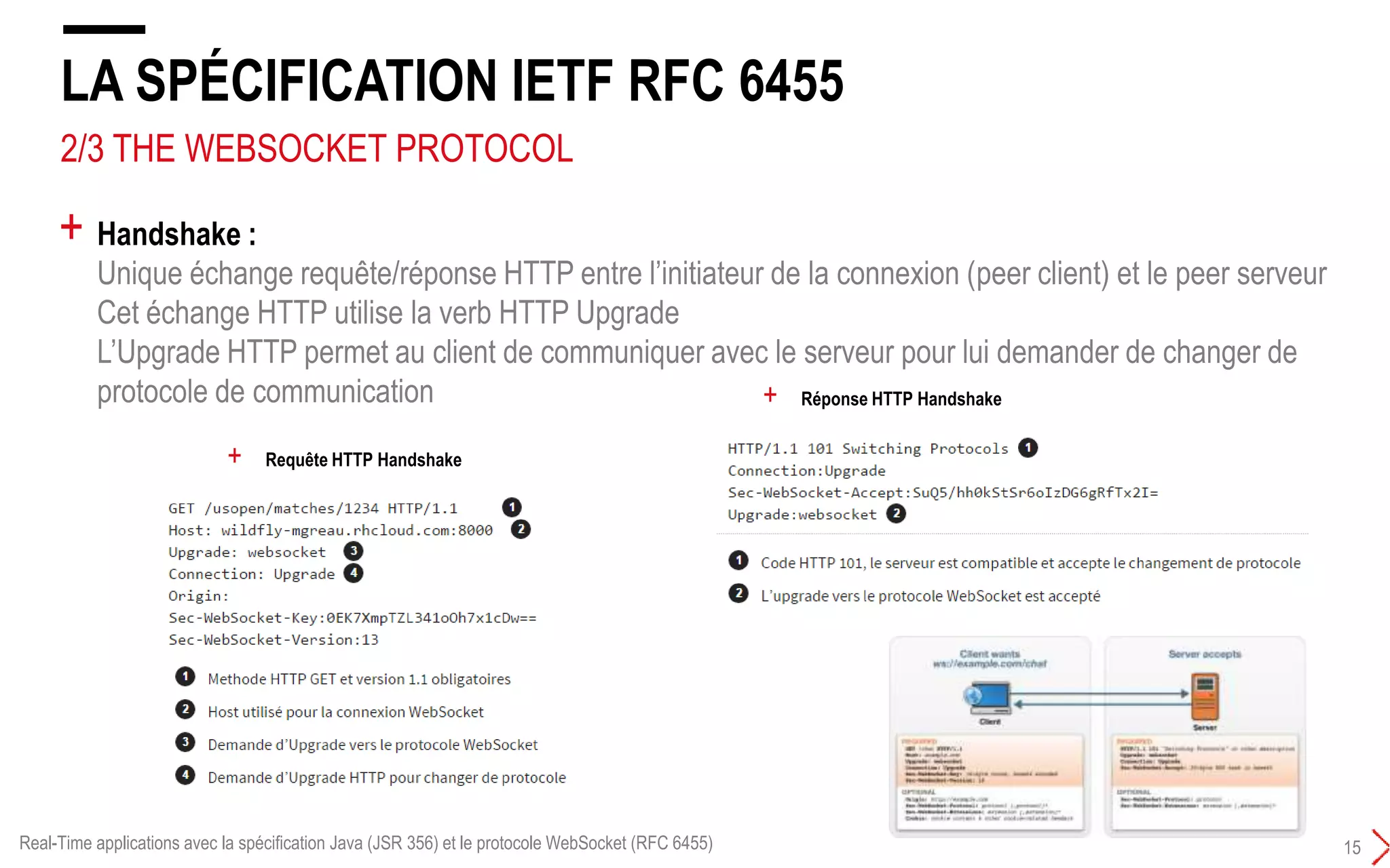 2/4 THE WEBSOCKET PROTOCOL
LA SPÉCIFICATION IETF RFC 6455
14
+ Le protocole WebSocket fonctionne en 2 phases : handshake et data transfer
+ HTTP half-duplex
+ WebSocket full-duplex
Real-Time applications avec la spécification Java (JSR 356) et le protocole WebSocket (RFC 6455)
 