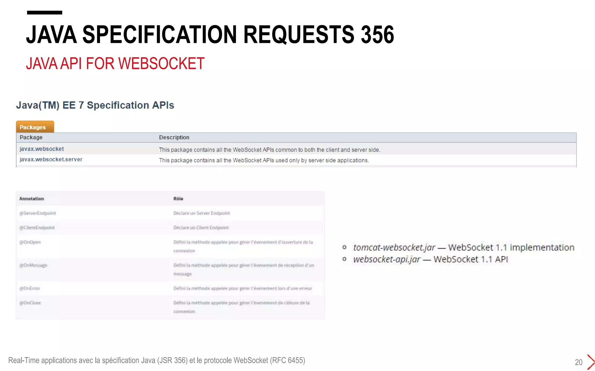 JAVA SPECIFICATION REQUESTS 356
20
JAVAAPI FOR WEBSOCKET
Real-Time applications avec la spécification Java (JSR 356) et le protocole WebSocket (RFC 6455)
 