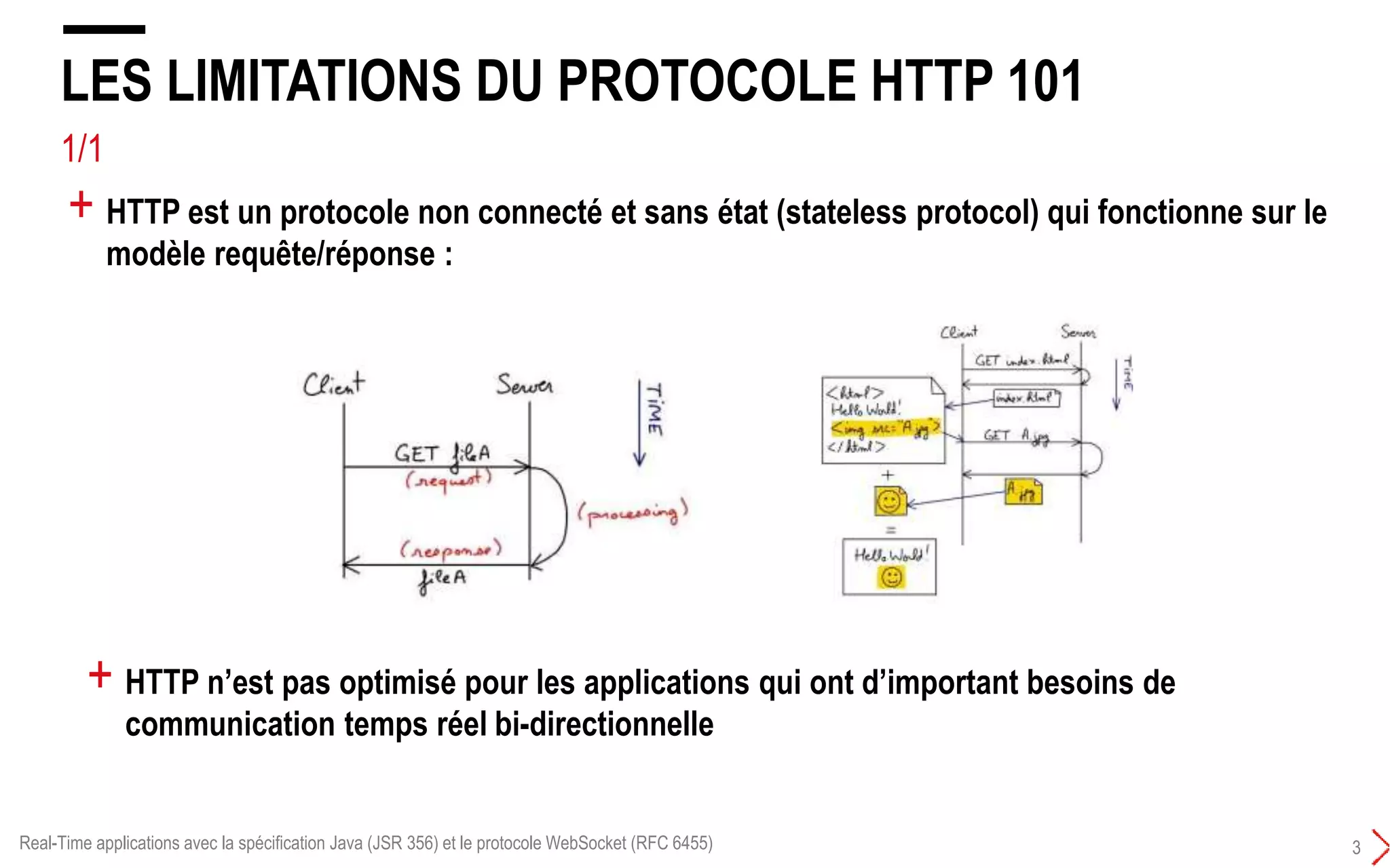 2/4
LES LIMITATIONS DU PROTOCOLE HTTP 101
2
+ Pipelining HTTP : une technique qui consistant à combiner plusieurs requêtes HTTP dans
une seule connexion TCP
Real-Time applications avec la spécification Java (JSR 356) et le protocole WebSocket (RFC 6455)
 