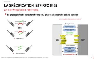 1/4 THE WEBSOCKET PROTOCOL
LA SPÉCIFICATION IETF RFC 6455
13
+ Le protocole WS permet l'échange de données entre un client et un serveur de manière
asynchrone, bidirectionnelle en mode full duplex utilisant une connections TCP
+ La spécification du protocole WebSocket est définie dans la RFC 6455, publiée en
décembre 2011 par Internet Engineering Task Force (IETF)
+ WS est :
+ basé sur 1 unique connexion TCP entre 2 peers
+ bi-directionnel : le client peut envoyer un message au serveur et le serveur peut envoyer
un message au client
+ full-duplex : le client peut envoyer plusieurs messages vers le serveur et le serveur vers le
client sans attendre de réponse l’un de l’autre
Real-Time applications avec la spécification Java (JSR 356) et le protocole WebSocket (RFC 6455)
 