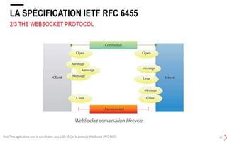 4/4 THE WEBSOCKET PROTOCOL
LA SPÉCIFICATION IETF RFC 6455
17Real-Time applications avec la spécification Java (JSR 356) et le protocole WebSocket (RFC 6455)
+ Data transfer
Une fois le handshake acceptée, une gestion de callback est activée pour initier la communication
Les 2 peers s'échangent des messages dans une communication bi-directionnelle et full-duplex
 