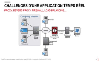 PROXY, REVERS PROXY, FIREWALL, LOAD BALANCING…
CHALLENGES D’UNE APPLICATION TEMPS RÉEL
24Real-Time applications avec la spécification Java (JSR 356) et le protocole WebSocket (RFC 6455)
 