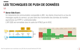 3/5
LES TECHNIQUES DE PUSH DE DONNÉES
7
+ Streaming :
Le client envoie une requête au serveur qui maintient le flux de la réponse ouvert en y envoyant
des données au besoin.
Cette technique repose sur l’utilisation de connexion http persistantes.
Elle pose généralement des soucis avec certains éléments réseaux comme les firewalls ou les
proxys
Real-Time applications avec la spécification Java (JSR 356) et le protocole WebSocket (RFC 6455)
 