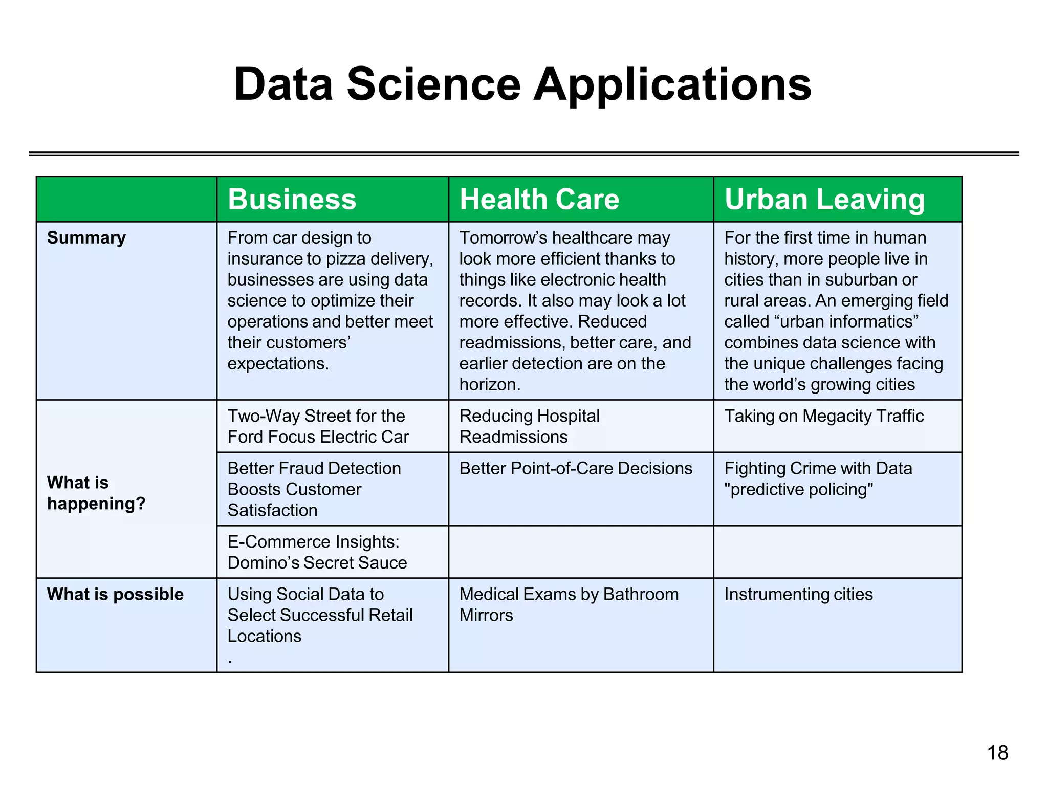 Real-time applications of Data Science.pptx | Internet | Computing