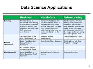 Real-time applications of Data Science.pptx